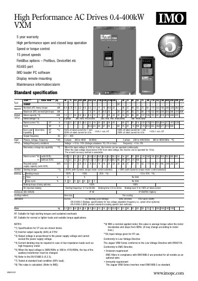 IMO VXM High Performance AC Drives 0.4‑400 kW User Manual - cover page