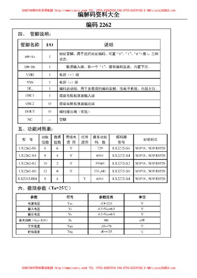 SUNSTAR LX2262 User Manual - cover page