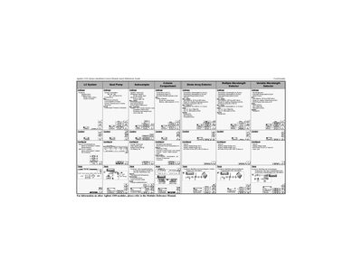Agilent 1200 Series Handheld Control Module Quick Reference Guide