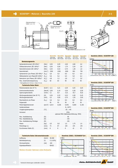 Jenaer 23S Series Brushless DC Motor Technical Data Sheet - cover page