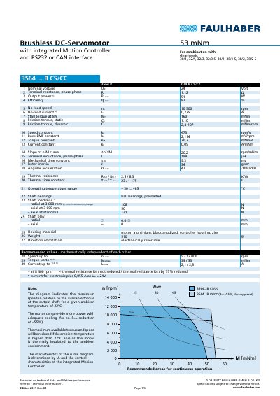Faulhaber 3564 B CS/CC Brushless DC Servomotor Datasheet - cover page
