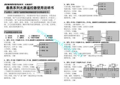Chunyan Light Source Remote User Manual