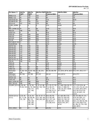 Altera EPF10K50S FPGA Pin-Outs Datasheet - cover page
