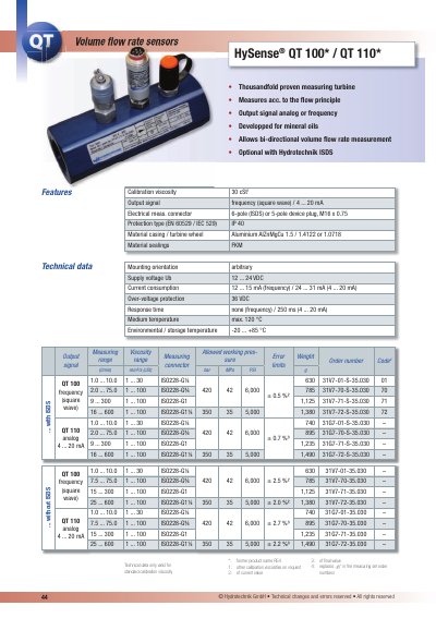 Hydrotechnik HySense QT 100/QT 110 Volume Flow Rate Sensors Datasheet - cover page