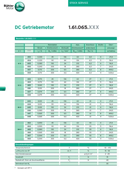 Buhler 1.61.065.XXX Series DC Gear Motor Technical Data - cover page