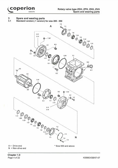 Coperion size 200-550 technology data - cover page