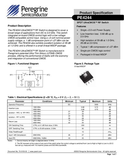 Peregrine PE4244 UltraCMOS RF Switch Datasheet - cover page