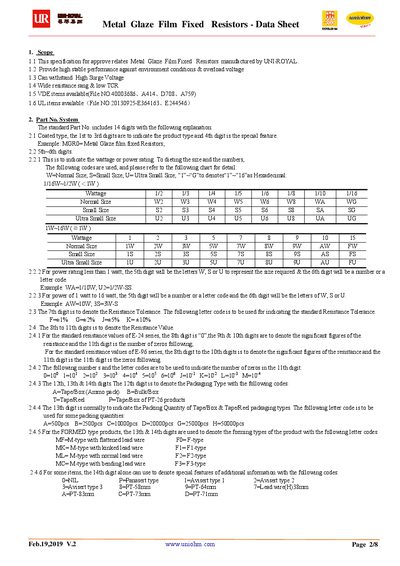 UNI-ROYAL MGR Series Metal Glaze Film Fixed Resistors Data Sheet