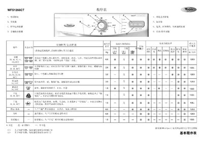 Whirlpool WFS1266CT Washing Machine User Manual - cover page