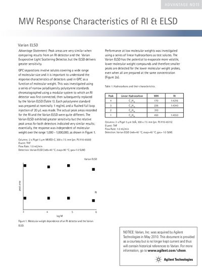 Varian ELSD MW Response Characteristics of RI & ELSD - cover page