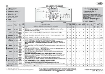 Whirlpool GB Washing Machine Programme Table - cover page