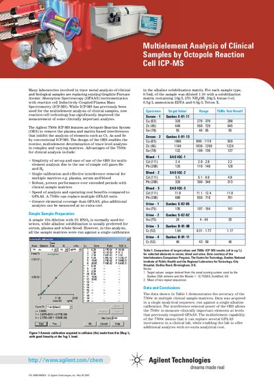 Agilent 7500c ICP-MS Multielement Analysis of Clinical Samples Manual - cover page