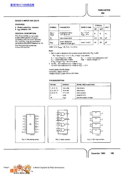 Philips 74HC/HCT32 Quad 2-Input OR Gate Datasheet