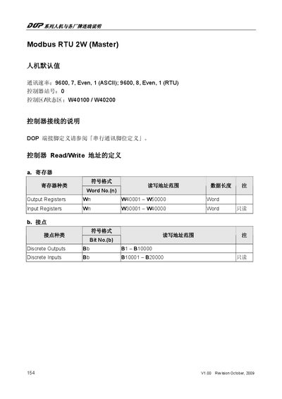 Modbus RTU 2W Master User Manual