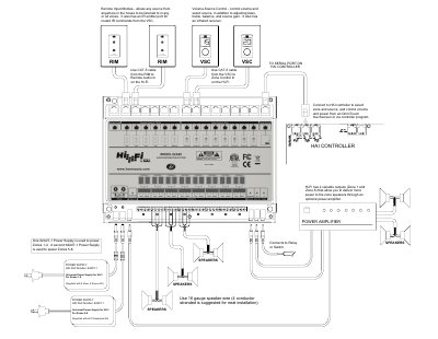 Hi-Fi RIM Remote Input Module User Manual - cover page