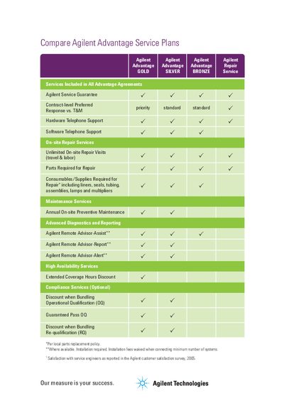 Agilent Advantage Service Plans Comparison Chart - cover page