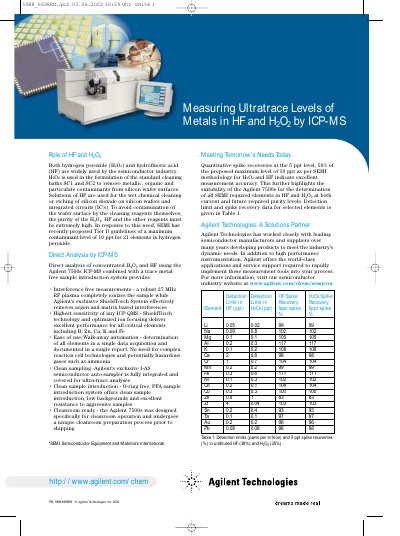 Agilent Measuring Ultratrace Levels of Metals in HF H2O2 by ICP-MS (Technical Feature) Manual - cover page