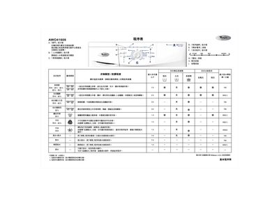 Whirlpool AWO41608 Washing Machine User Manual - cover page