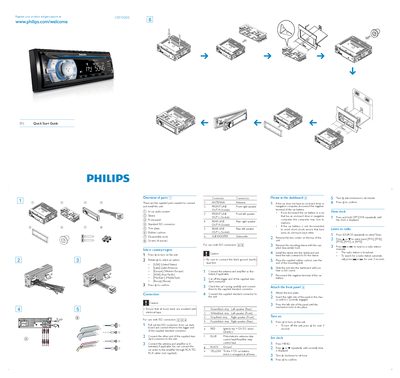 Philips CEM2000 Quick Start Guide - cover page