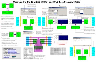 Cisco 15454 STS-1 and VT1.5 Cross Connection Matrix