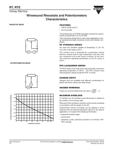 Vishay RT and RTE Wirewound Rheostats and Potentiometers Characteristics Handbook - cover page