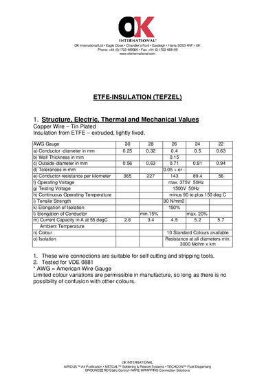 OK International ETFE-INSULATION (TEFZEL) Product Leaflet - cover page