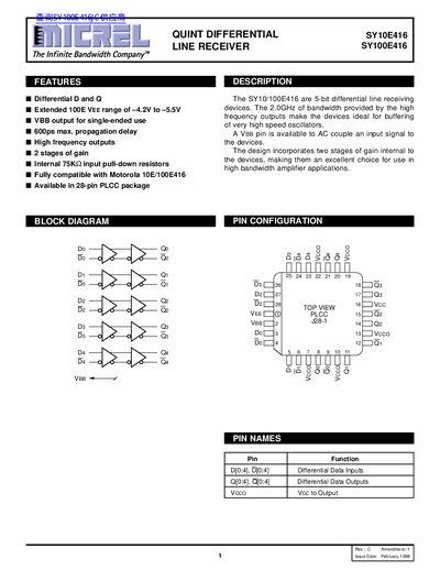 Micrel SY10E416 / SY100E416 Differential Line Receiver Datasheet - cover page