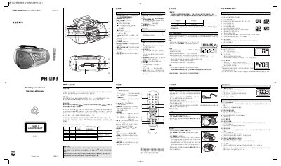 Philips AZ5140 MP3-CD Soundmachine User Manual - cover page