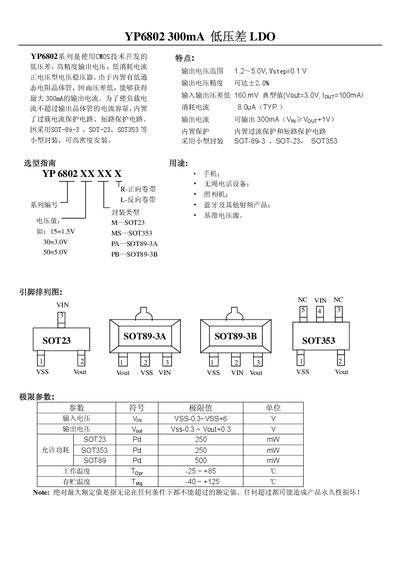 Philips YP6802 300mA Low Dropout Regulator Datasheet - cover page