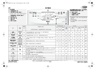 Whirlpool ZT Washing Machine Program Table - cover page