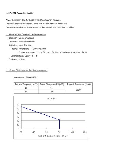 USP-2B02 Power Dissipation Datasheet - cover page