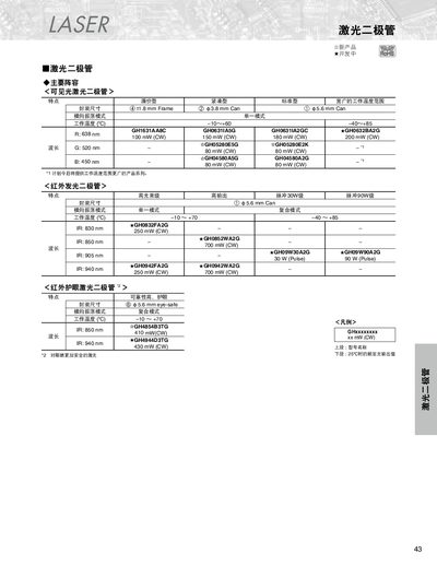 LASER GH0631IA5G Laser Diode Datasheet - cover page