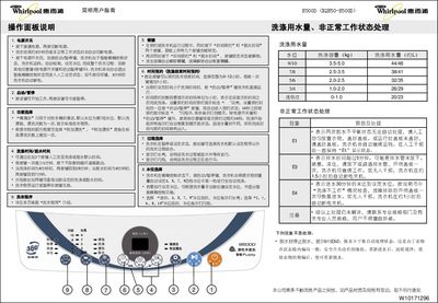 Whirlpool B500D Washing Machine User Manual - cover page