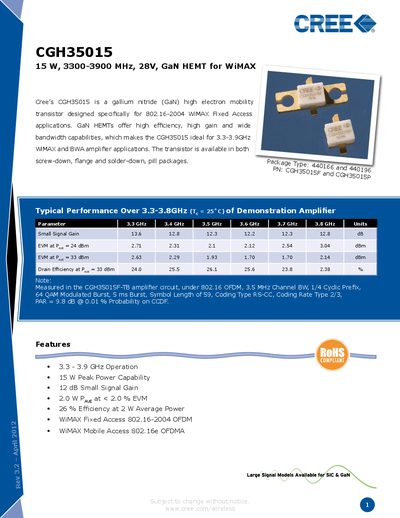 Cree CGH35015 GaN HEMT Datasheet - cover page
