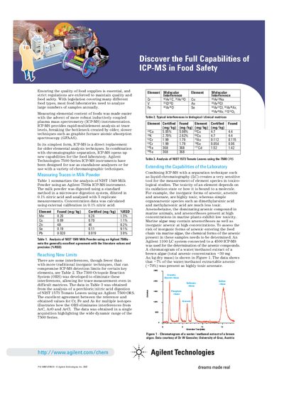 Agilent 7500 Series ICP-MS Food Safety Capabilities - cover page