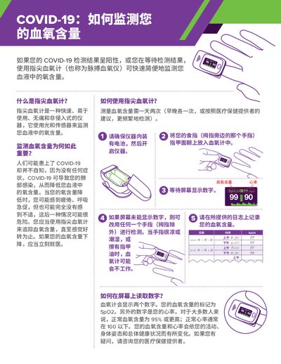 Fingertip Pulse Oximeter User Instructions