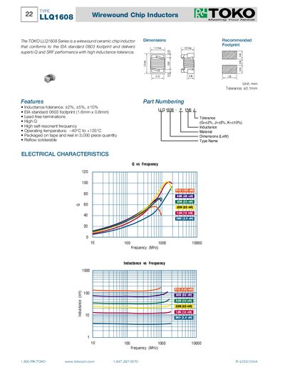 TOKO LLQ1608 Wirewound Chip Inductors Datasheet - cover page