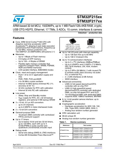 STM32F215xx/STM32F217xx Datasheet