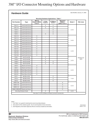 3M TS-0142-E I/O Connector Mounting Options and Hardware Guide - cover page