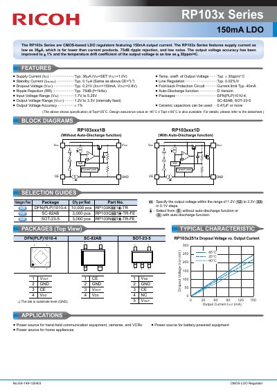 Ricoh RP103x Series CMOS LDO Regulator Datasheet - cover page