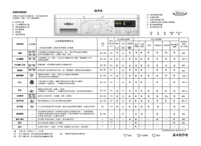 Whirlpool AWO48085 Washing Machine User Manual - cover page