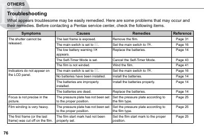 Pentax 67 SLR Camera User Manual - cover page