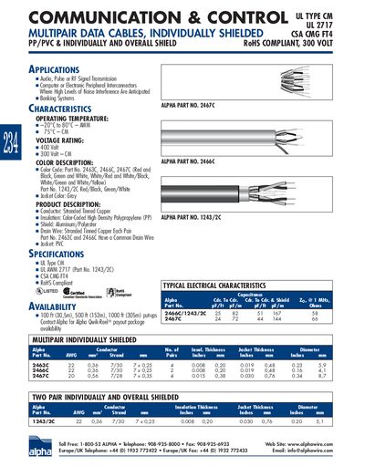 Alpha Wire UL Type CM UL 2717 CSA CMG FT4 RoHS Compliant 300 Volt Product Leaflet - cover page