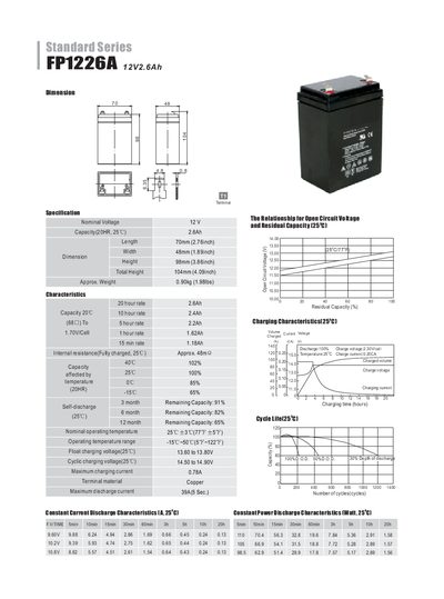 Standard FP1226A Battery Datasheet - cover page