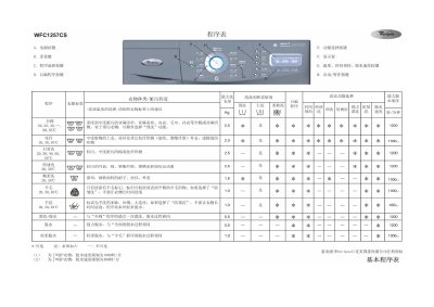 Whirlpool WFC1257CS Washing Machine User Manual - cover page