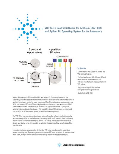 Agilent VICI Valve Control Software for EZChrom Elite CDS User Guide - cover page