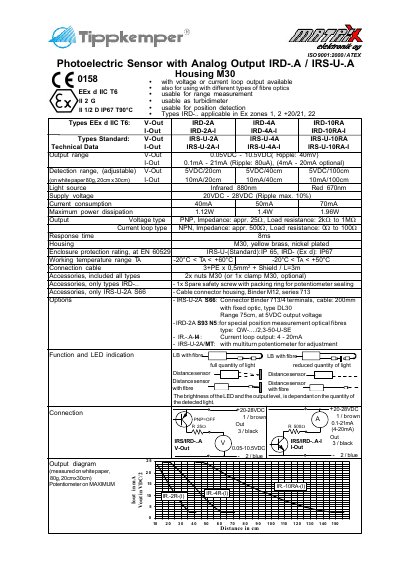 Tippkemper-typ-IRS/D Photoelectric Sensor with Analog Output IRD-.A IRS-U-.A Housing M30 technology data (In English)