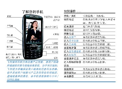 Philips P699 User Manual - cover page