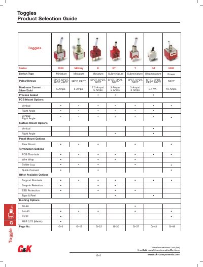 CK Components 7000 Series Miniature Toggle Switches Product Selection Guide - cover page