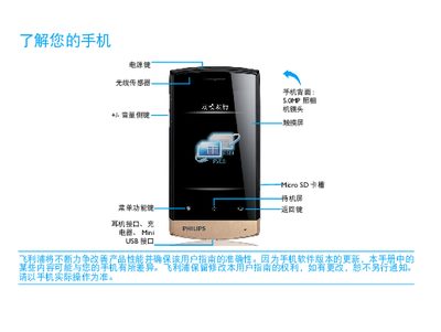 Philips D822 User Manual - cover page